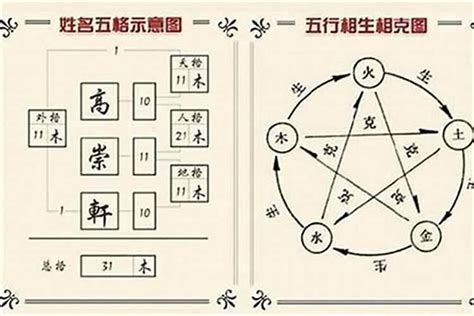 霆姓名學|霆字起名寓意、霆字五行和姓名学含义